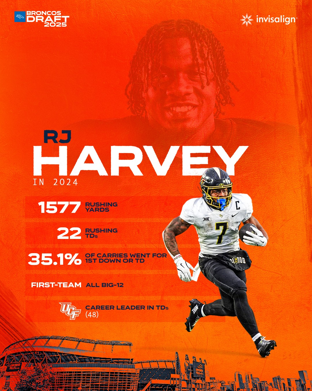 Denver's first-year quarterback displayed top-tier dual-threat skills in his final college season.
