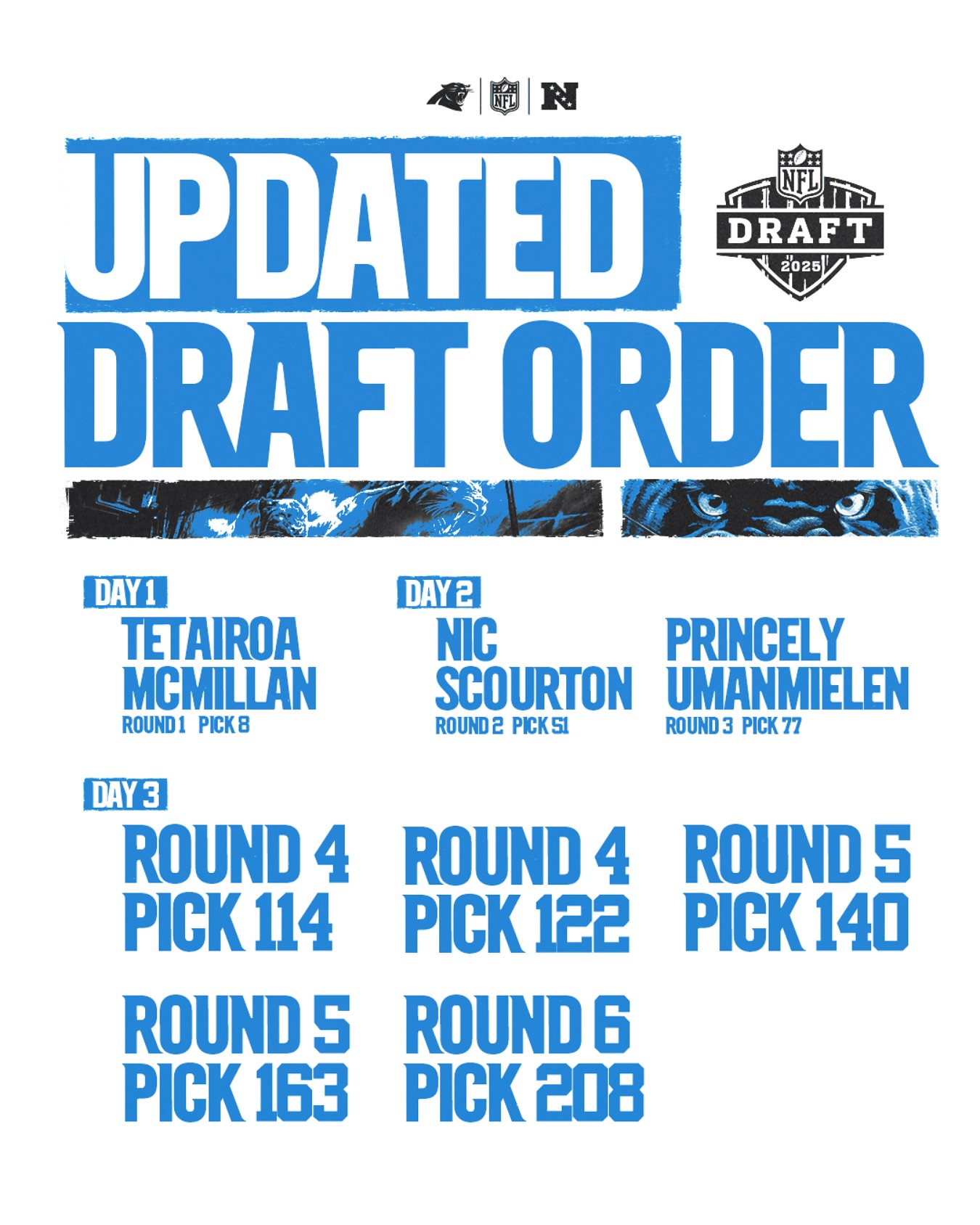 Carolina Panthers Reveal NFL Draft Pick Schedule For Day Two Carolina Panthers Reveal NFL Draft Pick Schedule For Day Two