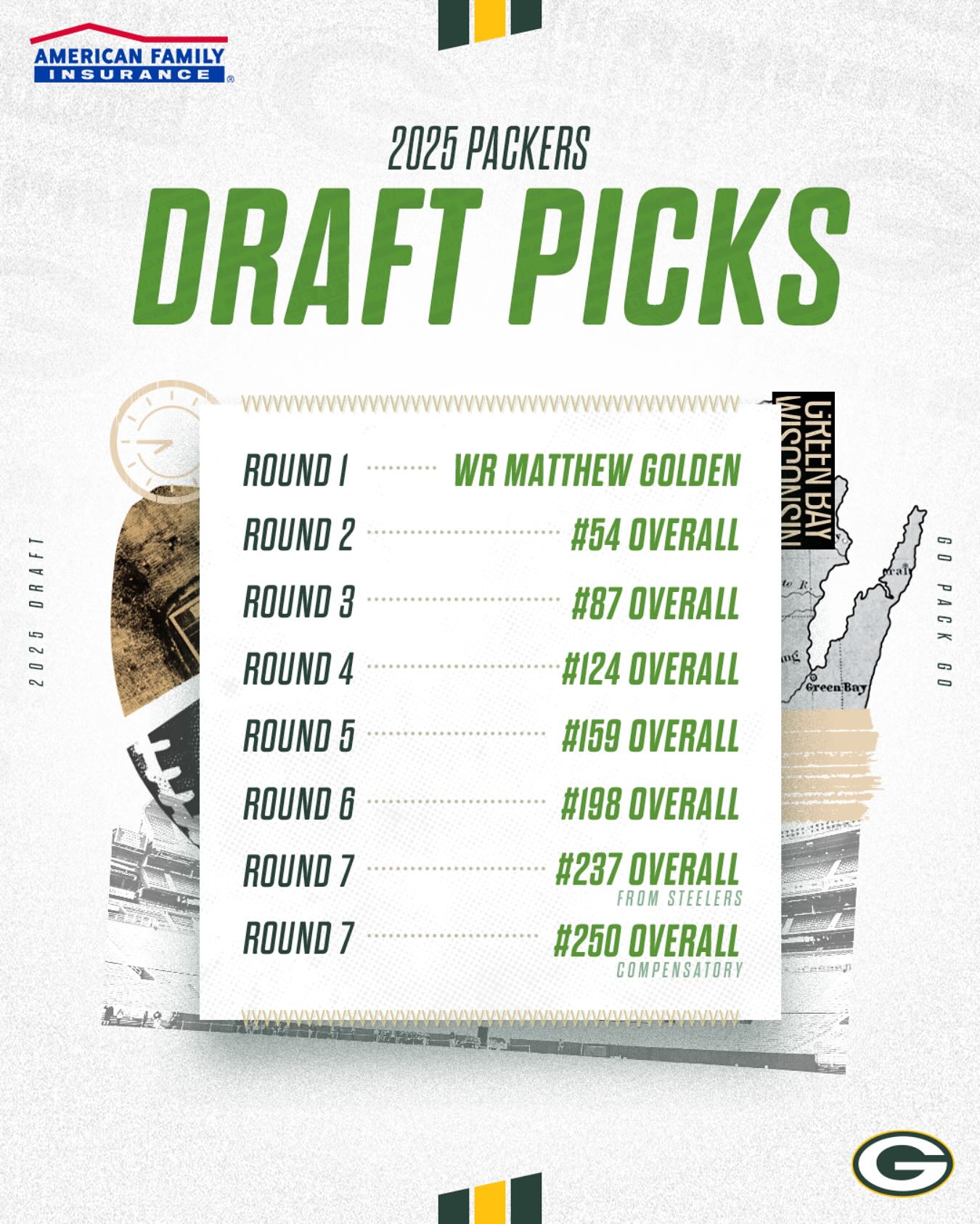 Green Bay Packers Celebrate First NFL Draft Pick With ‘1 Down, More To Go’ Post Green Bay Packers Celebrate First NFL Draft Pick With '1 Down, More To Go' Post