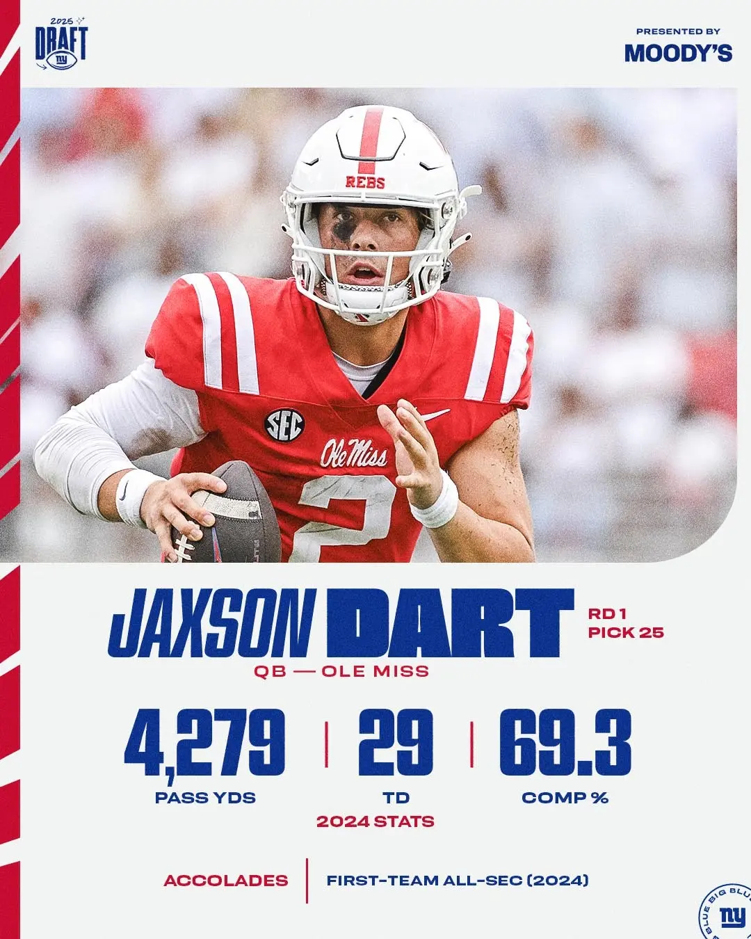Former Ole Miss quarterback brings scoring prowess to Big Blue after standout college campaign.