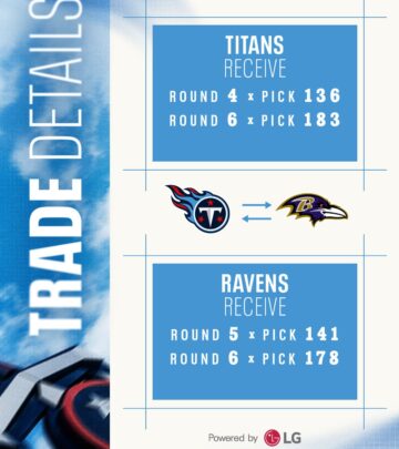 Tennessee Titans Announce Trade Deal With Baltimore Ravens