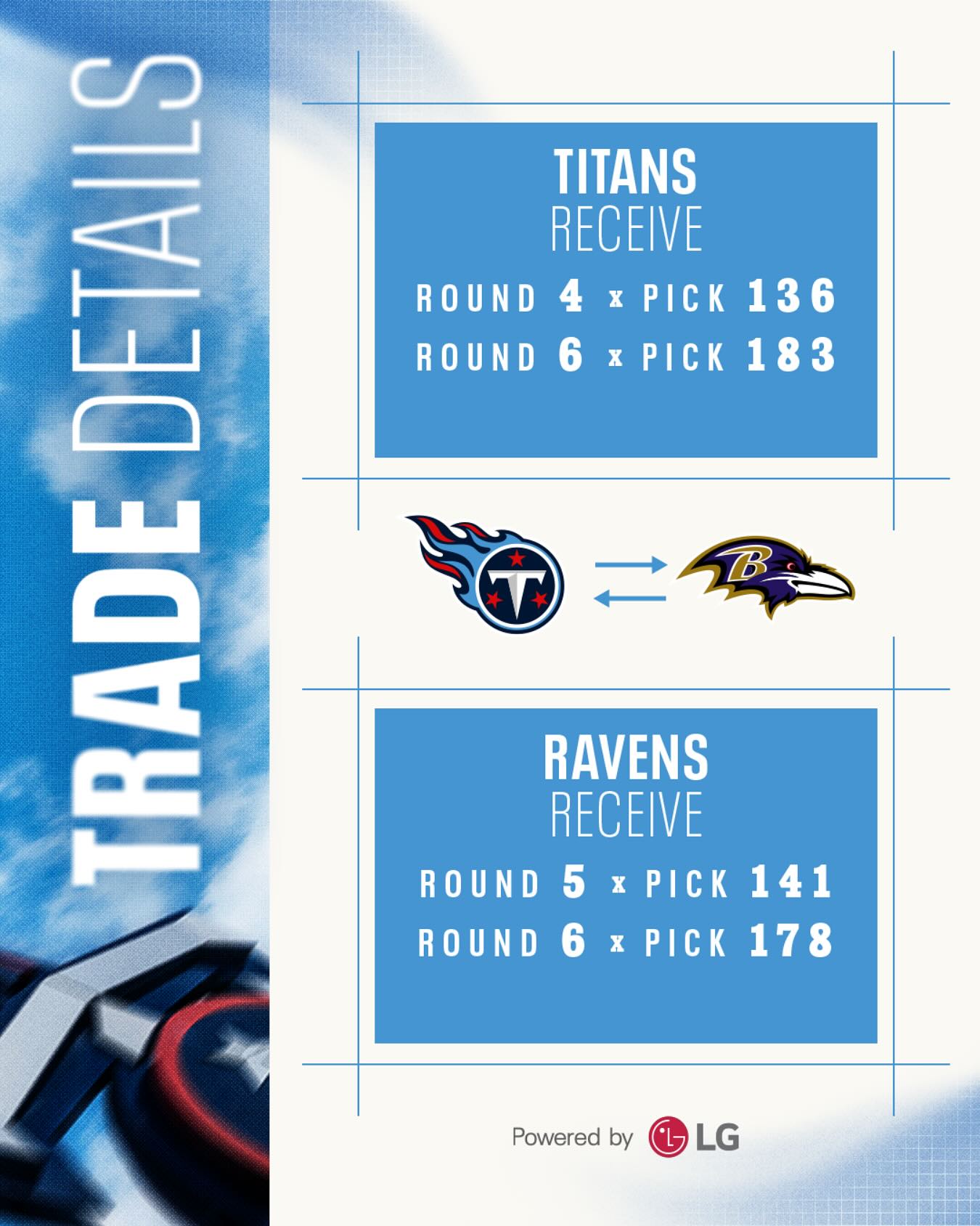 Tennessee Titans Announce Trade Deal With Baltimore Ravens Tennessee Titans Announce Trade Deal With Baltimore Ravens