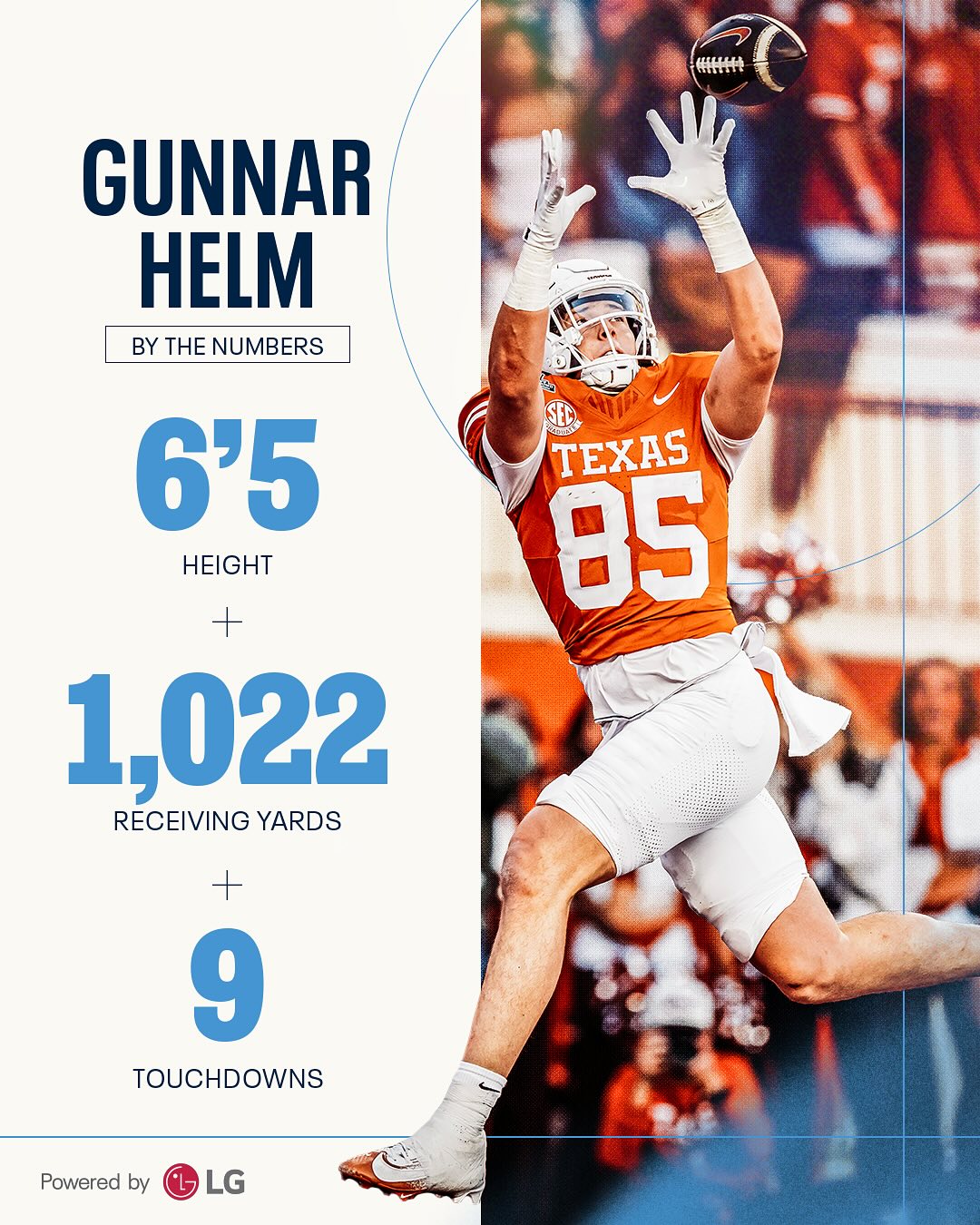 Tennessee Titans Sign Draft Pick Gunnar Helm As NFL Journey Begins Tennessee Titans Sign Draft Pick Gunnar Helm As NFL Journey Begins
