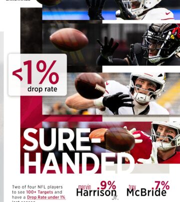 Instagram visual shows Arizona’s fierce drive, dynamic offense, and innovative playmaking.