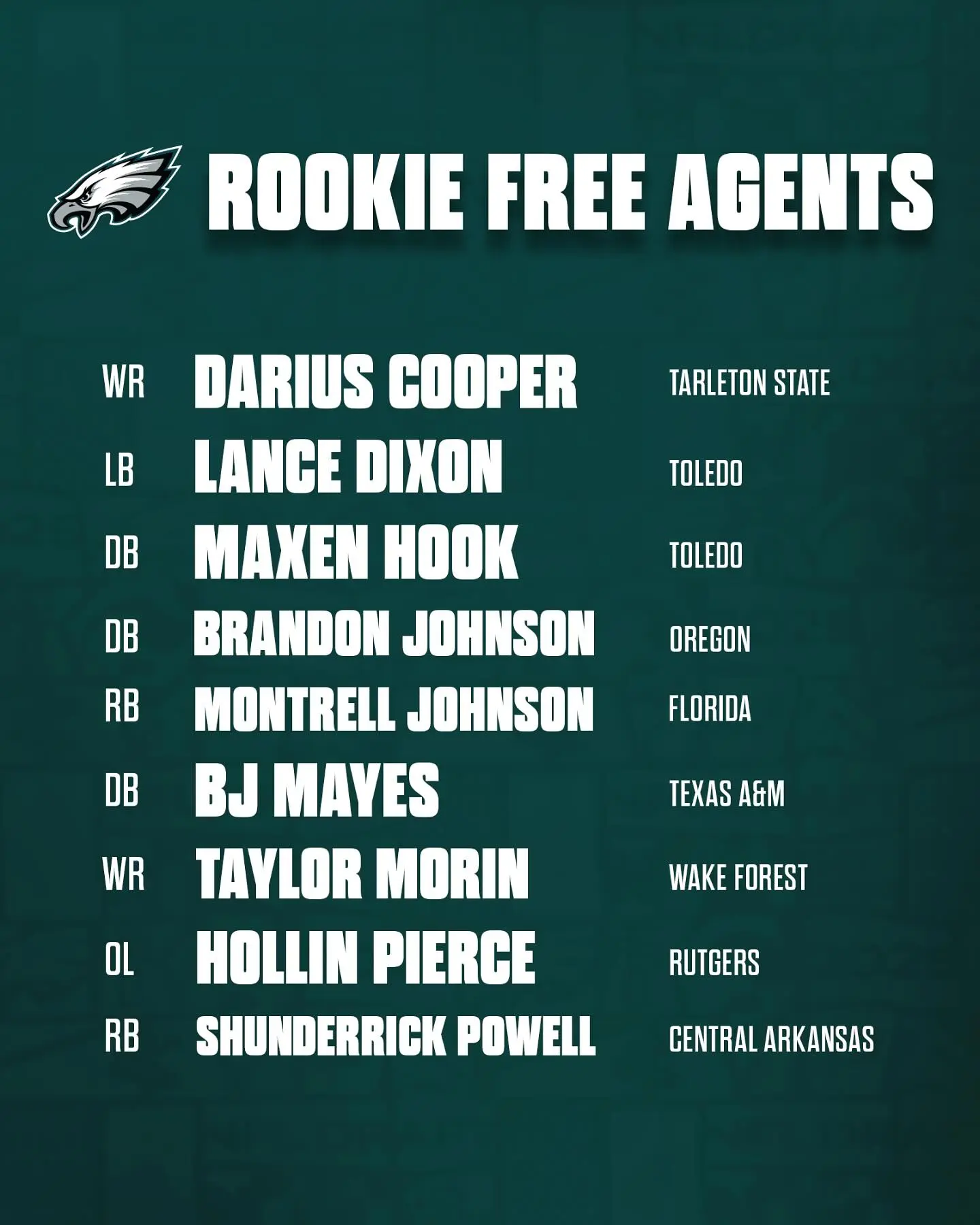 Eagles Sign Promising Rookie Free Agents New recruits boost Eagles’ lineup as rookie signings and minicamp raise high expectations.