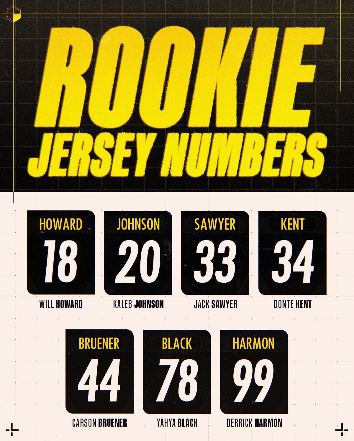 Rookie Digits Ignite Pittsburgh Steelers Spirit Fresh numbers reveal dynamic rookie energy as Pittsburgh Steelers unveil emerging talent!!