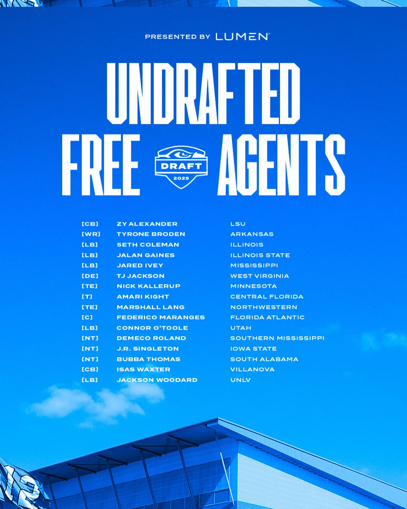 Pre-Rookie Camp: Seahawks add 17 undrafted free agents to fuel fierce competition. - Win!!